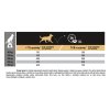 Pro Plan Dog Duo Délice Adult Medium&Large kuře 10kg