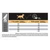 Pro Plan Dog Defence Age 7+ Medium&Large kuře 14kg