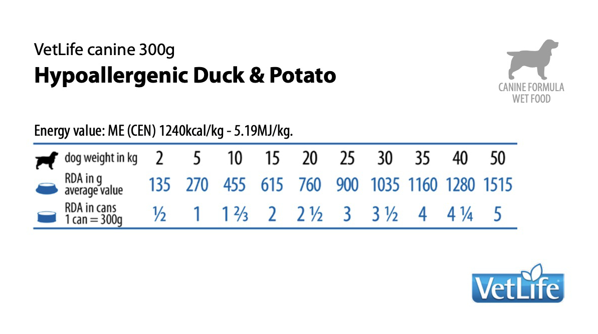 VL_HYPOALLERGENIC_DUCK_POTATO_300G_2
