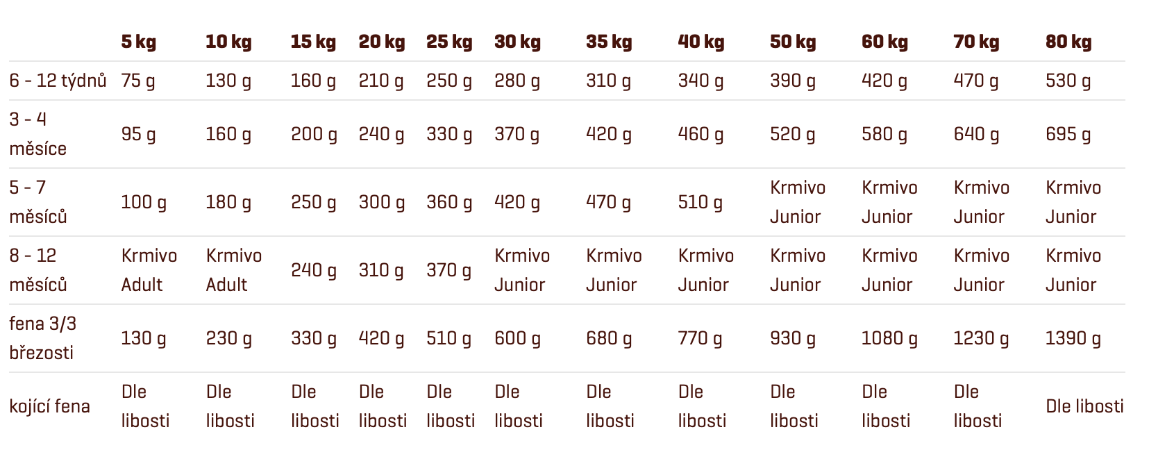 FFL_PUPPY_12KG_3