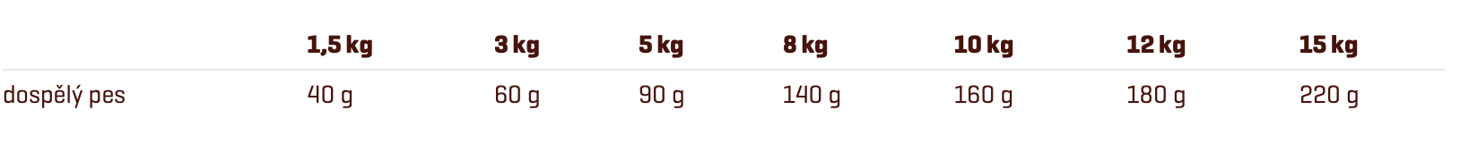 F_MINI_PERFORMANCE_2,5KG_3