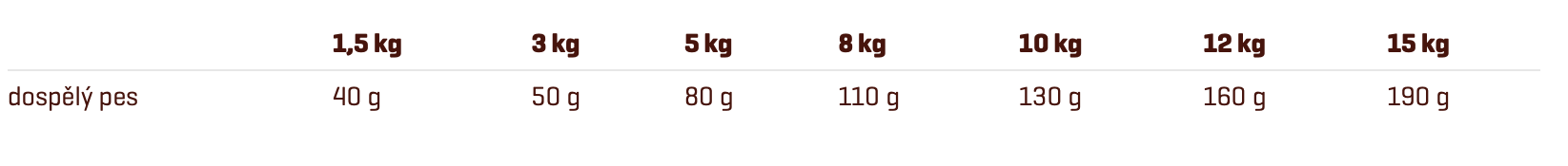 F_MINI_SENIOR_2,5KG_3