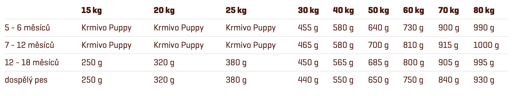 Fitmin_Purity_Puppy_Fish_Grain_Free_3