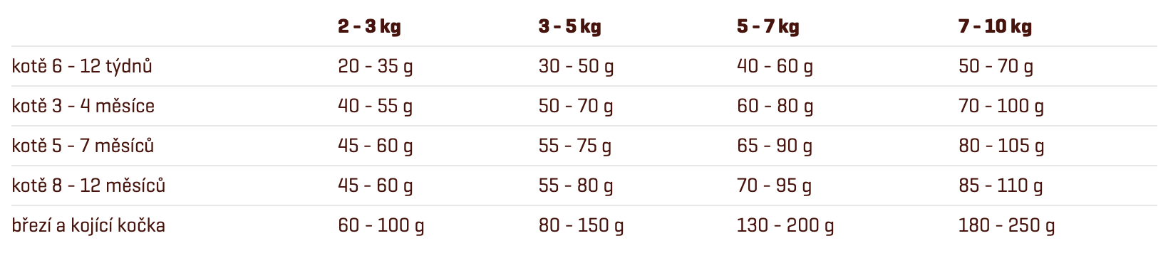FITMIN_CAT_PURITY_IKITTEN_10KG_3