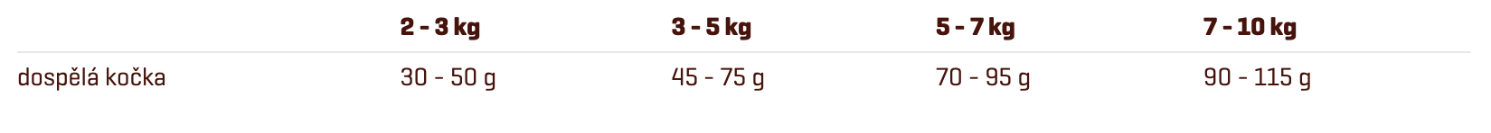 FITMIN_CAT_PURITY_INDOOR_10KG_3