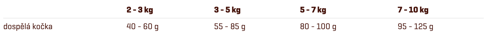 FITMIN_CAT_PURITY_SENIOR_10KG_3