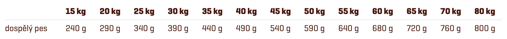 F_MEDIUM_MAXI_PERFORMANCE_LAMB_BEEF_12KG_1