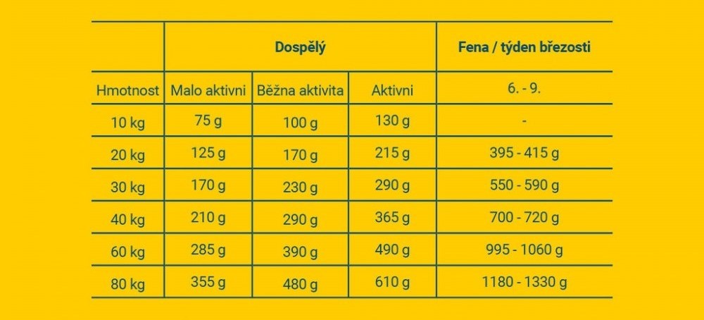 JOSERA_High_Energy_12,5kg_3