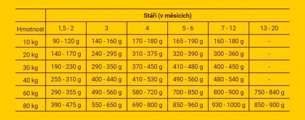 JOSERA_Kids_15kg_7