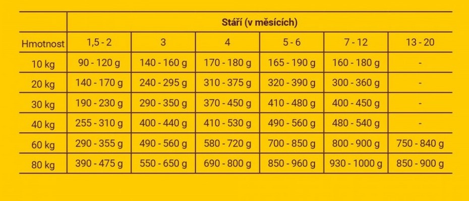 JOSERA_Kids_Junior_4,5kg_5x900_5