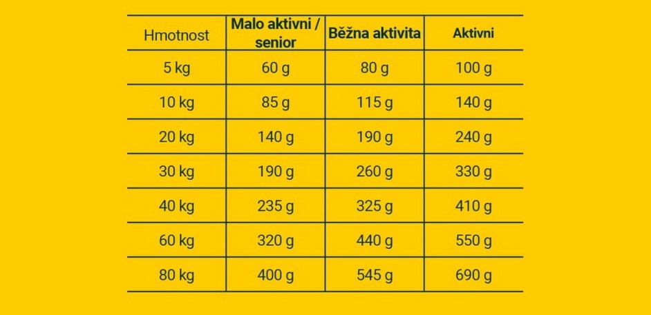 JOSERA_Lachs_Kartoffel_4,5kg_5x900_5