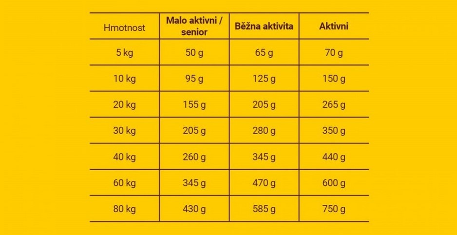 JOSERA_Lamm_Reis_4,5kg_5x900_5