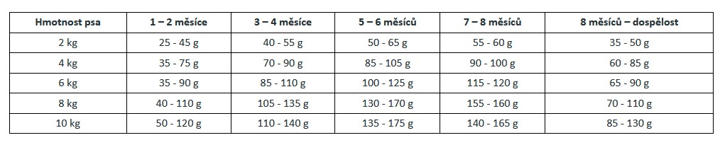 JOSERA_Mini_Junior_4,5kg_5x900_2
