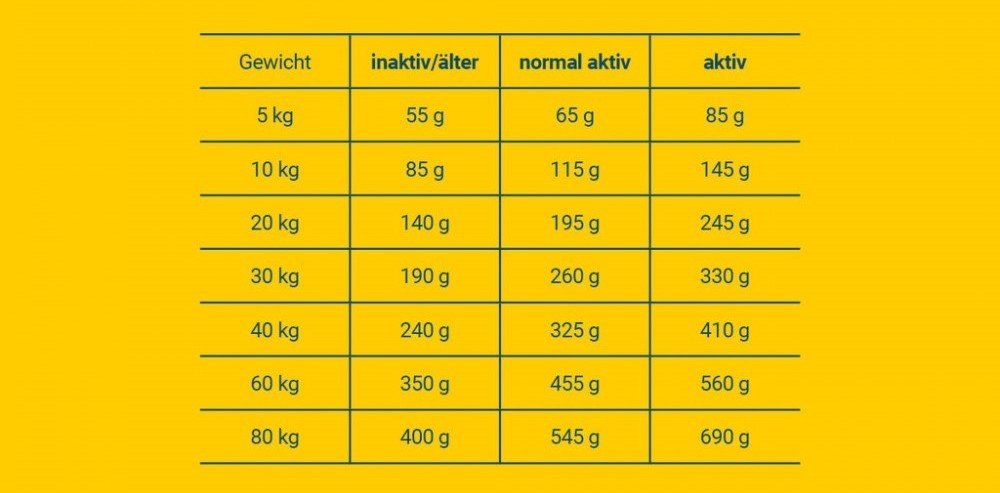 JOSERA_Sensi_Plus_4,5kg_5x900_7