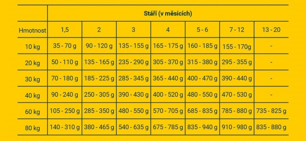 JOSERA_Youngstar_4,5kg_5x900_5