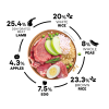 select medium lamb