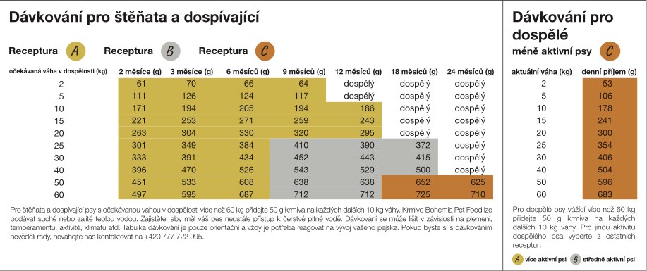 BOHEMIA Hovězí C 2 kg