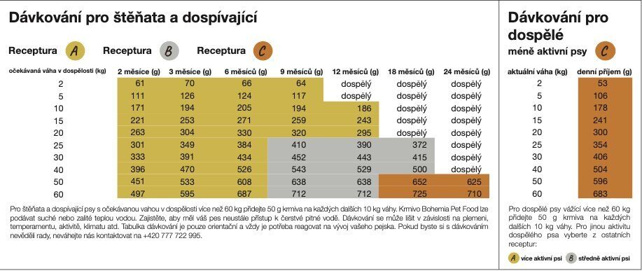 BOHEMIA Jehněčí C 10 kg