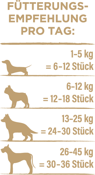 SNACKIES_Fuetterunsemfehlung_LambCubes