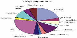 Postrach chovateľov - PBFD