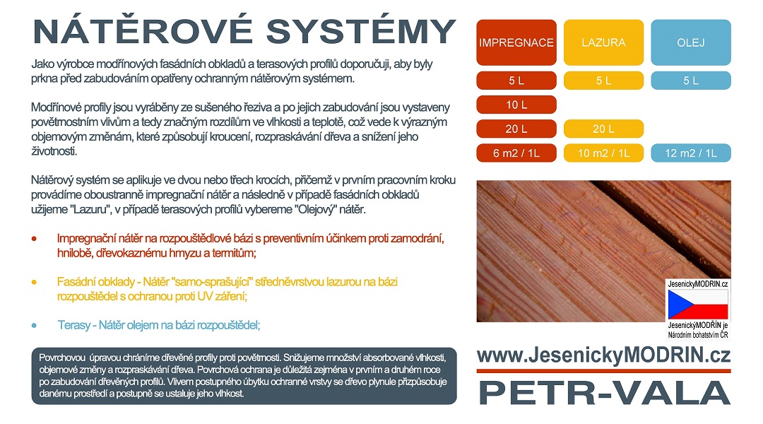 Nátěrové systémy