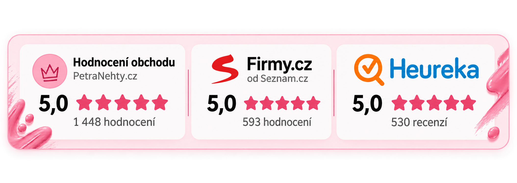 Hodnocení obchodu