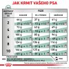 veterinary health nutrition dog satiety small 7