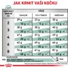 veterinary health nutrition cat satiety 6