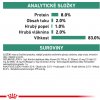 veterinary health nutrition dog satiety can 6