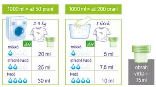 tabulka-gel-davkovani_1