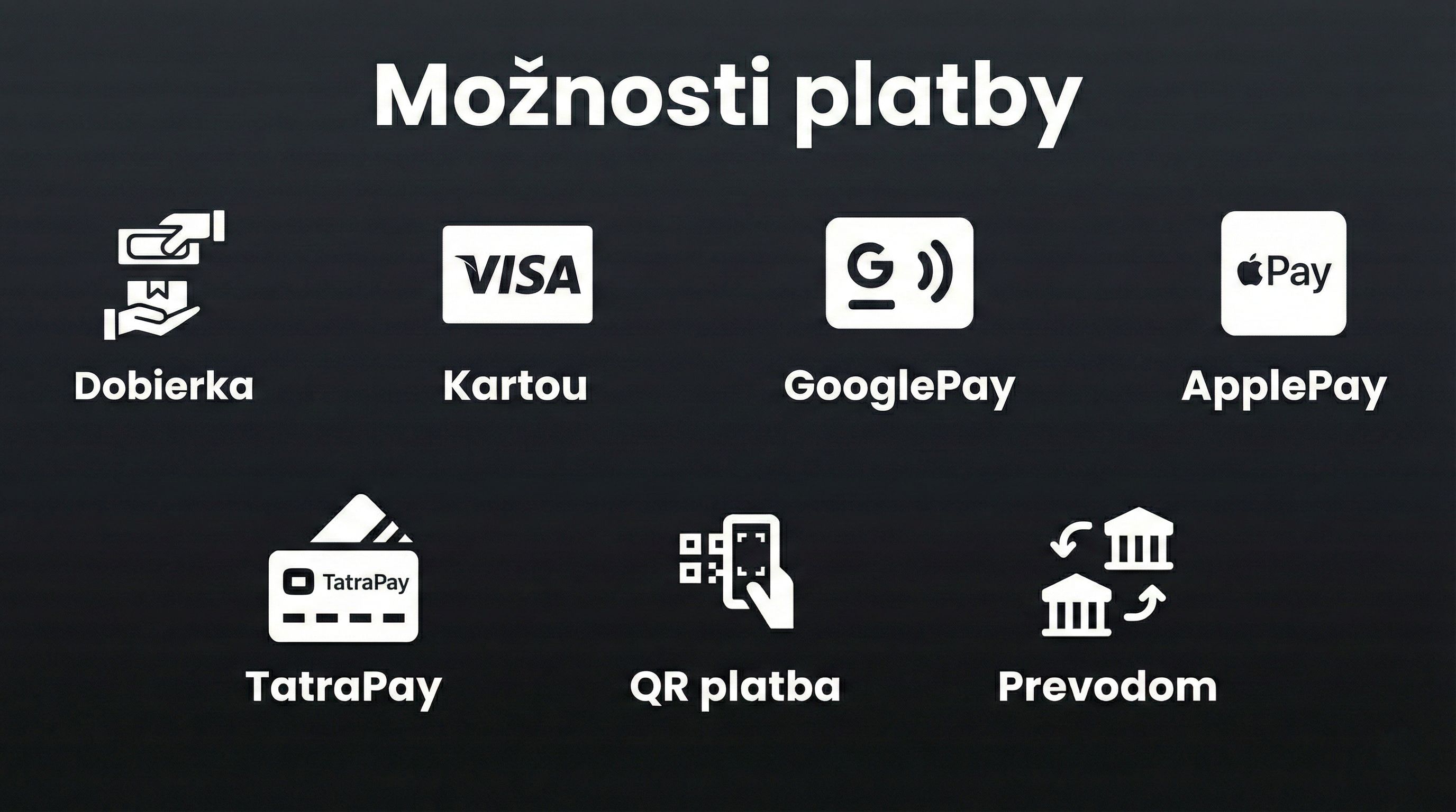 Možnosti platby