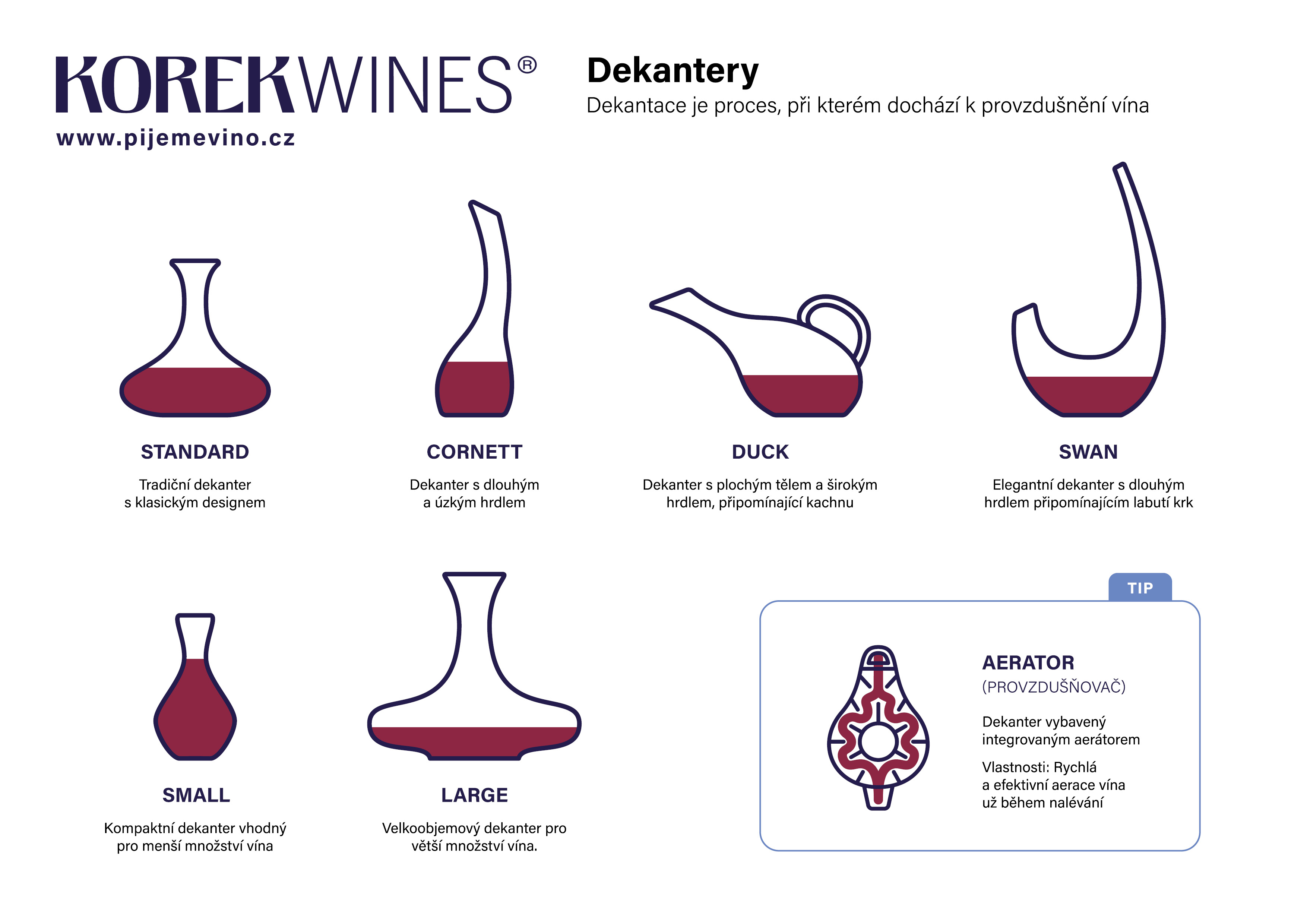 KW_Dekantery_infografika_06-2024_v01