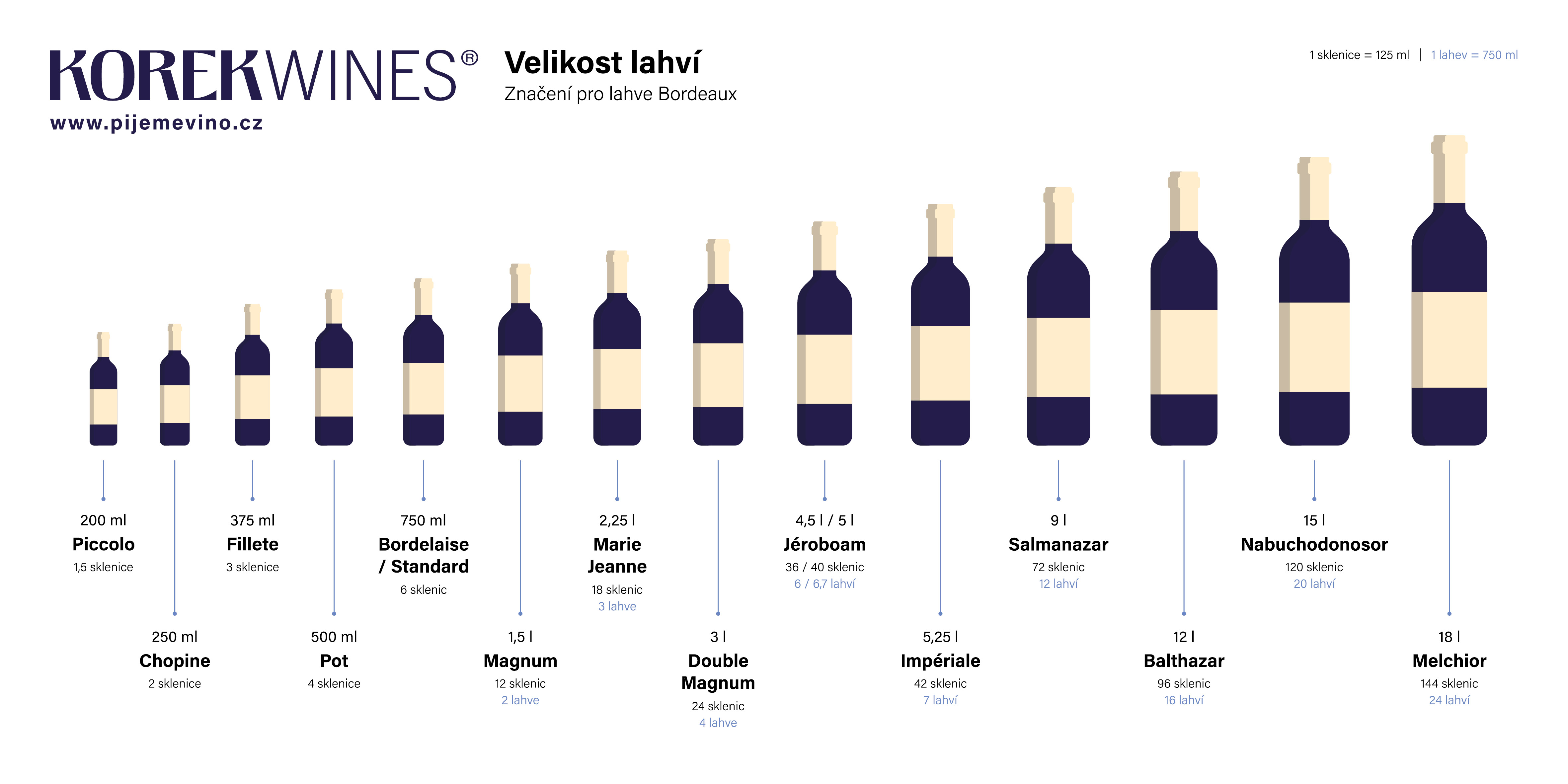 KW_VelikostLahvi_11-2023_v02_Bordeaux