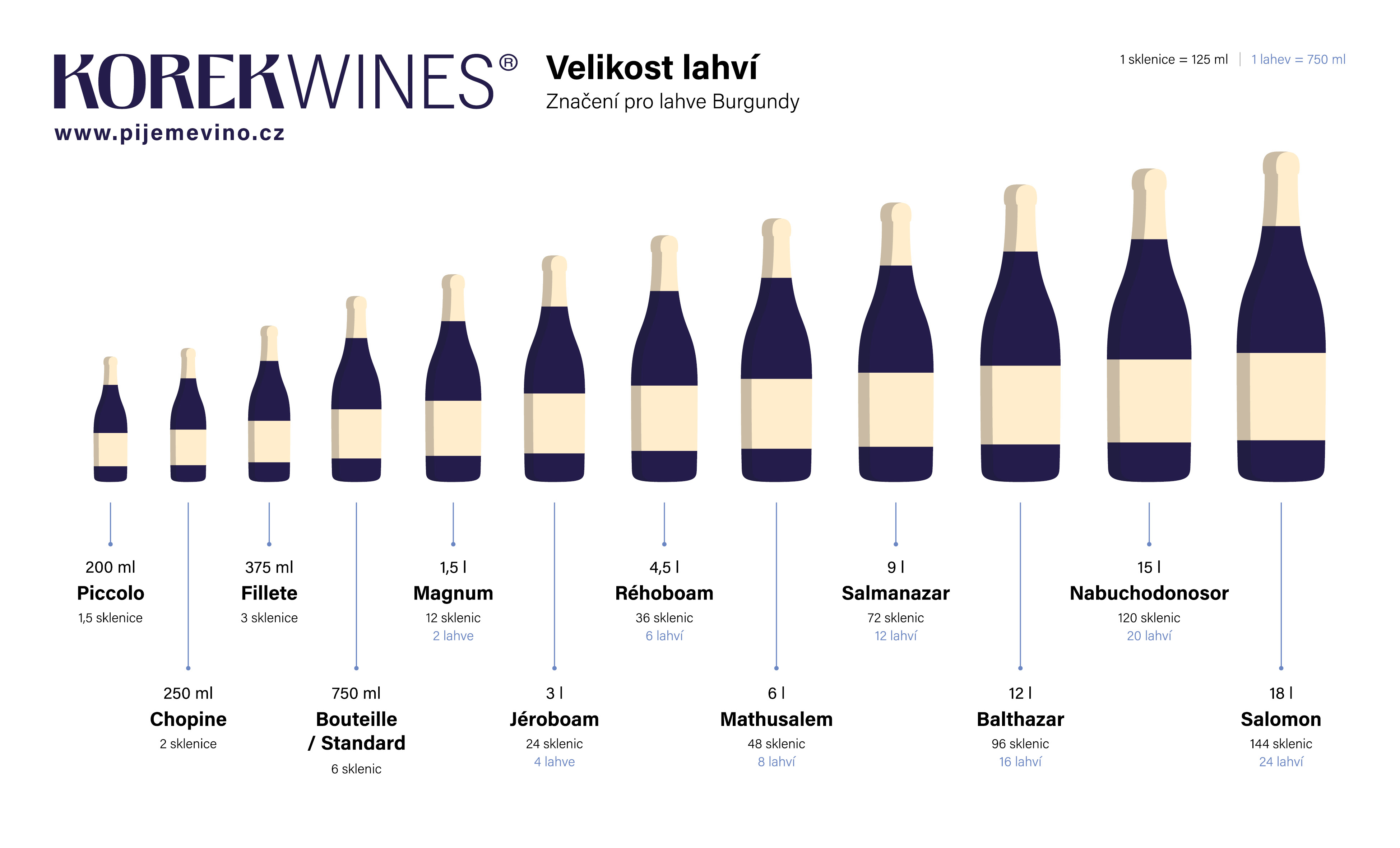KW_VelikostLahvi_11-2023_v02_Burgundy