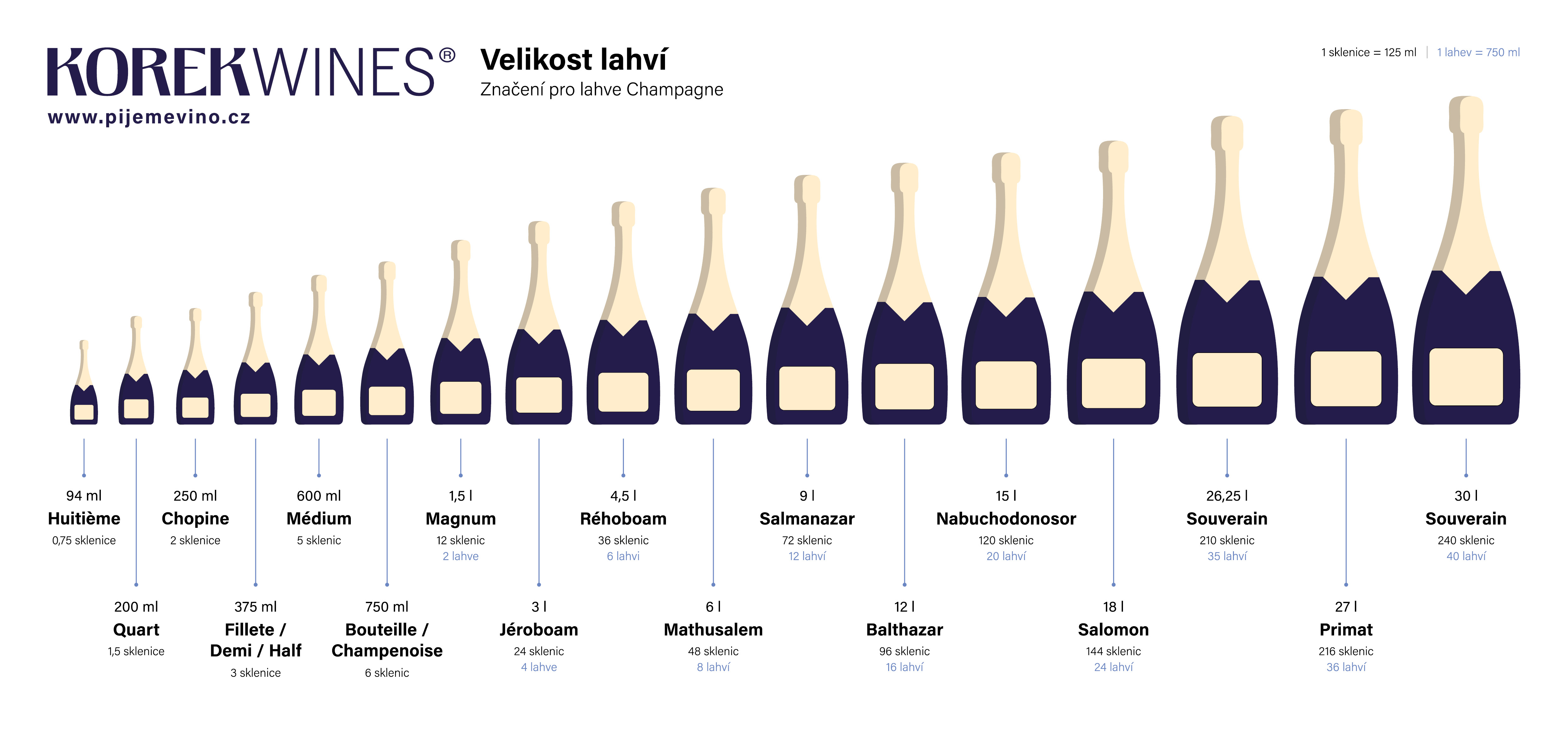 KW_VelikostLahvi_11-2023_v02_Champagne