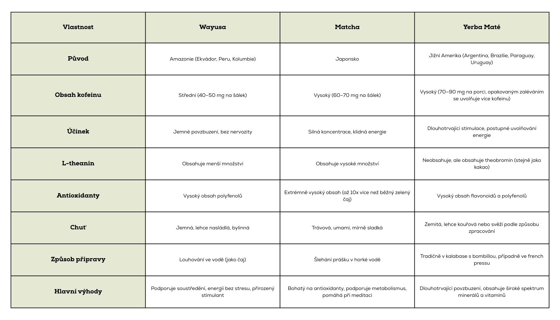 matcha-vs-wayusa-vs-yerba-mate-pijumate