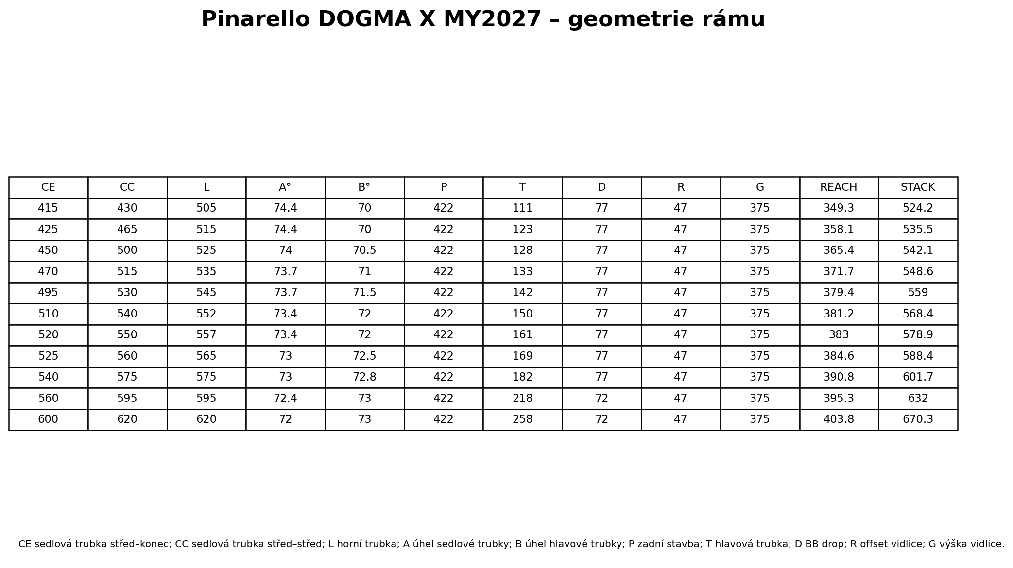 Geometrie rámu Pinarello DOGMA X