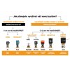 jak vybrat jetboil