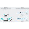 Karta sieciowa Wi-Fi 6 USB TP-Link Archer TX30U Plus