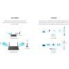 Karta sieciowa Wi-Fi 6 USB TP-Link Archer TX50UH Wireless