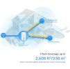 TP-Link Deco X50-4G, system Mesh Wi-Fi 6 z 4G+, 1 opakowanie