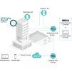 12727 12 punkt dostepowy tp link eap650 omada