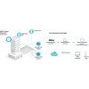 12745 10 punkt dostepowy wi fi 6 tp link eap653 ur omada