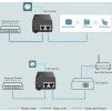 Wtryskiwacz PoE TP-Link POE160S Gigabit, 802.3af/at, 30 W