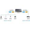 1489 7 cudy poe40 gigabit poe switch extender