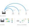 Router Wi-Fi 6 Cudy WR1500, AX1500