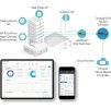 TP-Link ER7206 VPN Router