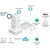 TP-Link EAP650 Omada Access Point
