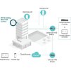 TP-Link EAP653 Omada Wi-Fi 6 Access Point
