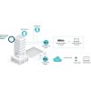 TP-Link EAP613 stropní AP WiFi 6, 1x GLan, 2,4 a 5 GHz, AX1800, bez PoE adaptéru, Omada SDN
